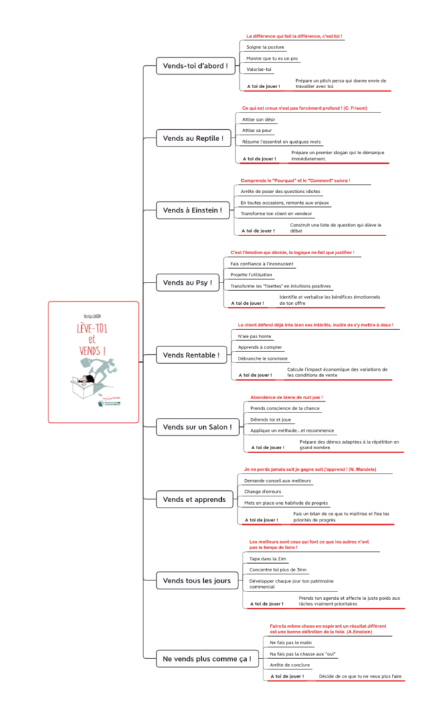 Carte mentale LTEV