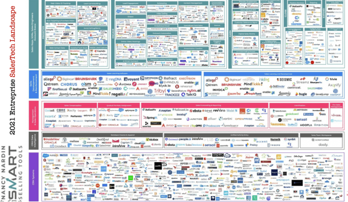 Performance commerciale sales enablement apps1