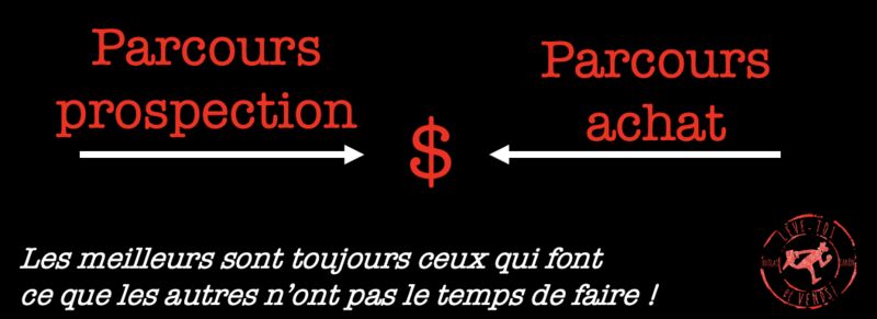 Performance commerciale parcours prospection