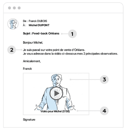 exemple d'email video
