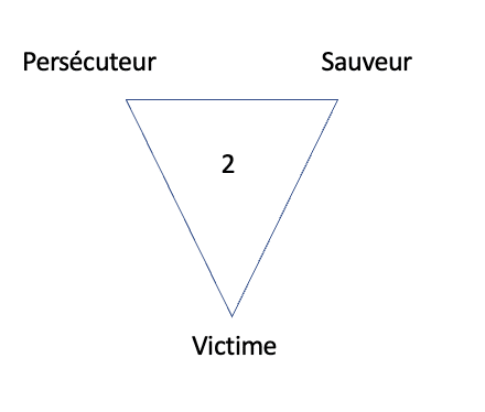 Performance commerciale les 3 roles du triangle de karpman