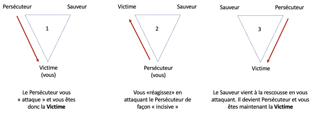 mauvaise reaction a une attaque et ses conséquences dans le triangle de karpman