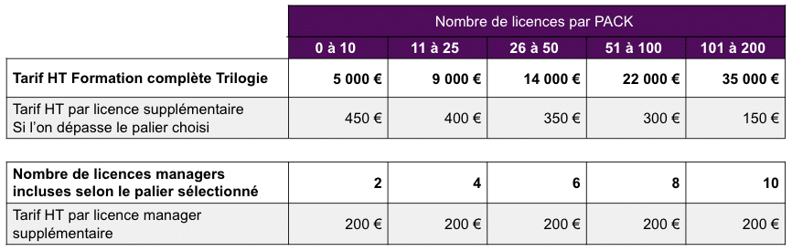 Performance commerciale cout formation commerciale