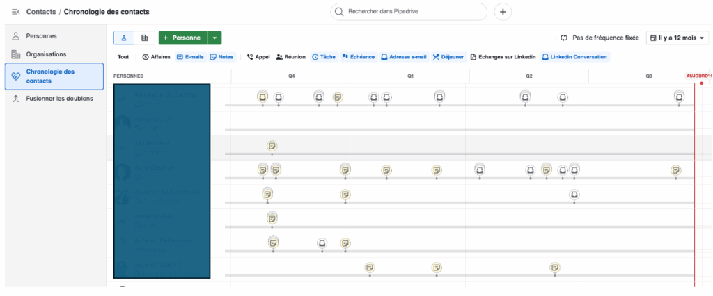 Illustration expliquant comment suivre ses clients avec un CRM, par Nicolas Caron.